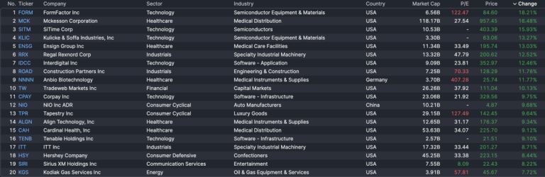 Stock Market Today, Feb. 5: S&P, Nasdaq fall after layoff data surprise; Alphabet details overspending