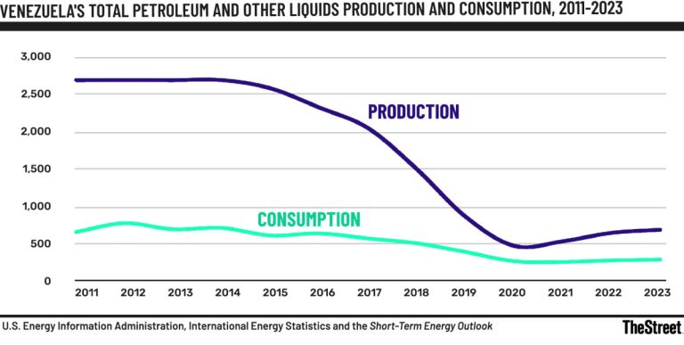 ConocoPhillips CEO sends strong message on Venezuela oil future