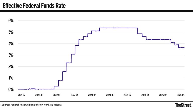 Looming Fed meeting shifts bets for 2026 interest-rate cuts