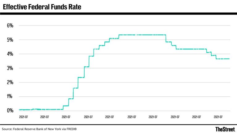 Investors drop bold Fed rate-cut signal to Warsh