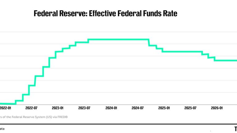 Hot May CPI sticks a pin in Fed rate-cut bets